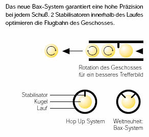 BAX Diagram